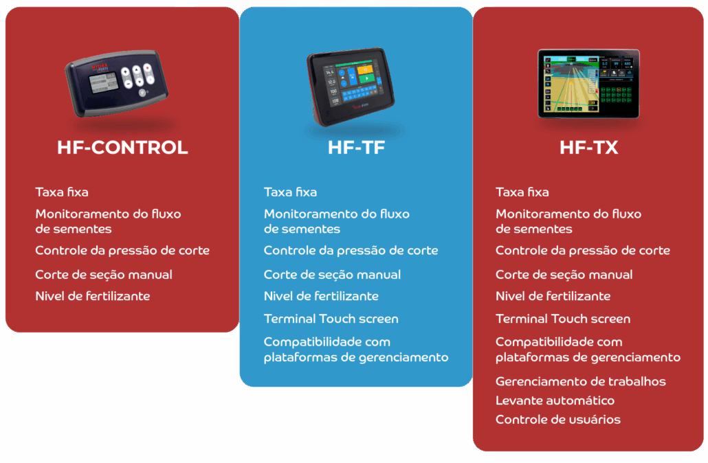 Tecnologia desenvolvida com feedback de produtores. Soluções compatíveis com diferentes plantadeiras. Maior economia de insumos. Suporte técnico especializado em todo o Brasil. Mais de 20 anos de experiência no campo.